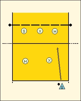 тактика волейболу   Схема гри 6-2, з двома сполучними   Передмова