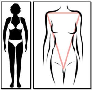 Основні типи жіночих фігур: перевернутий трикутник / V-форма