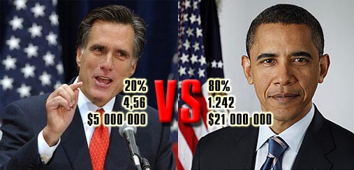 Вибори в США президента країни 2012 року проводяться сьогодні, у вівторок 6 листопада