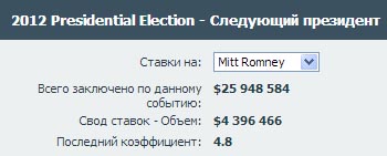 Скільки грошей поставили на Мітта Ромні